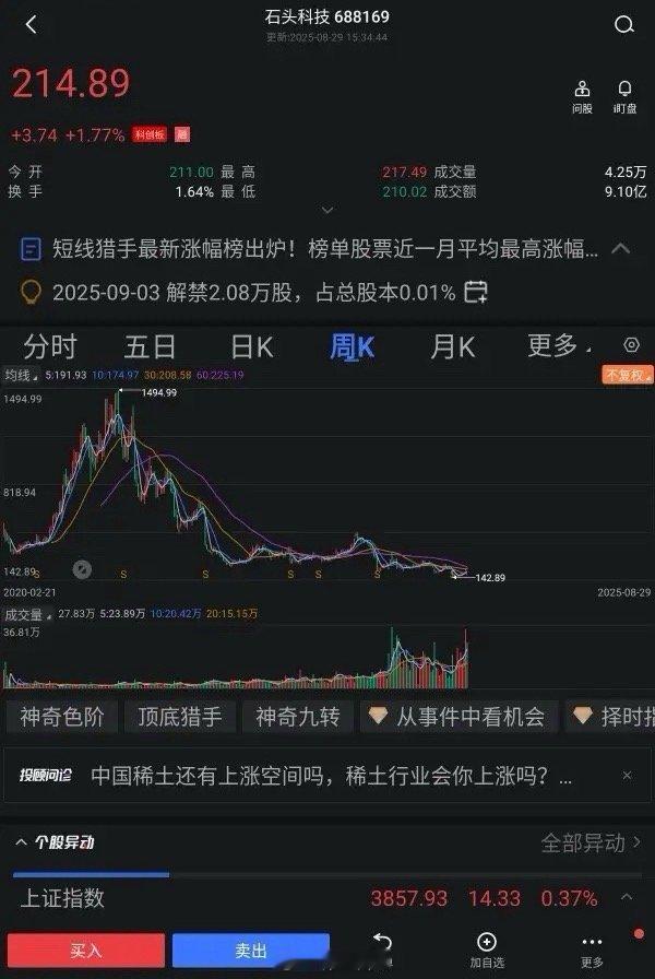 寒武纪以后就是第二个京东方，主力机构就是善于打提前量，真等寒武纪业绩变好了，市盈