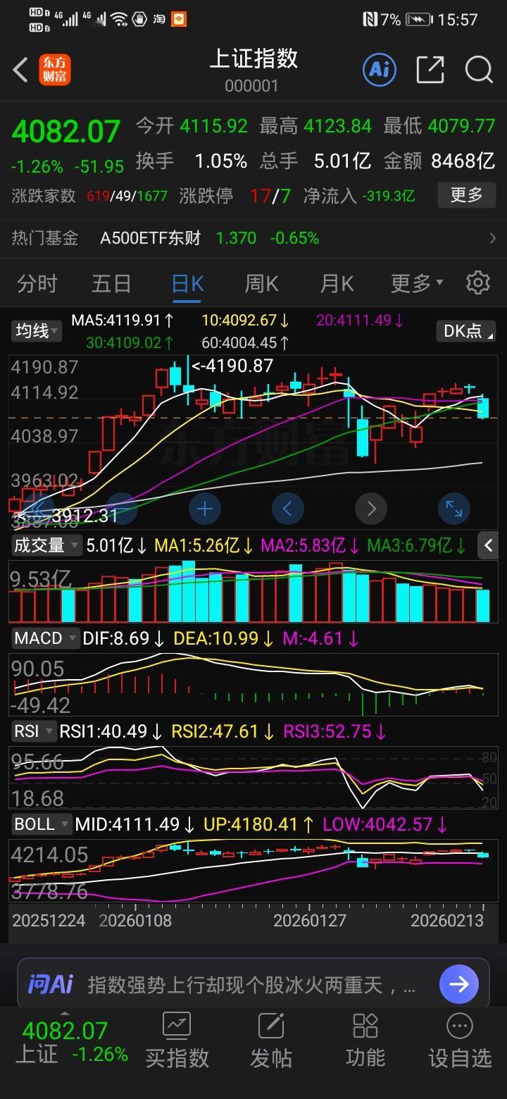 蛇年最后一天收盘分析：上证指数 大盘分析行情 股民交流 上证指数：黄昏十字星现身