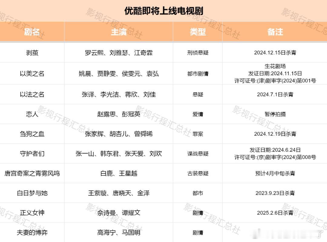 剥茧罗云熙、刘雅瑟、江奇霖以美之名姚晨、贾静雯、侯雯元、袁弘以法之名张译、李光洁