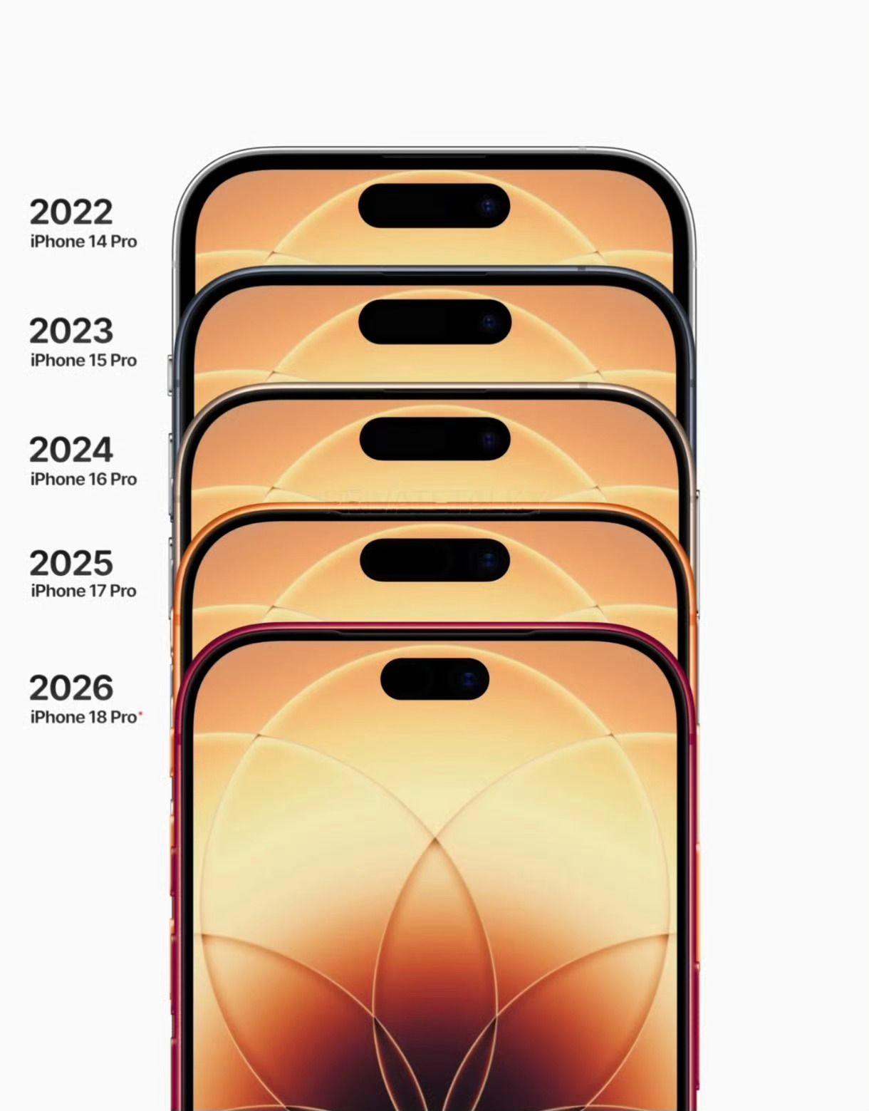 曝iPhone18屏幕规格或开倒车目前的爆料大致是：苹果为了给内存上涨让路，可能