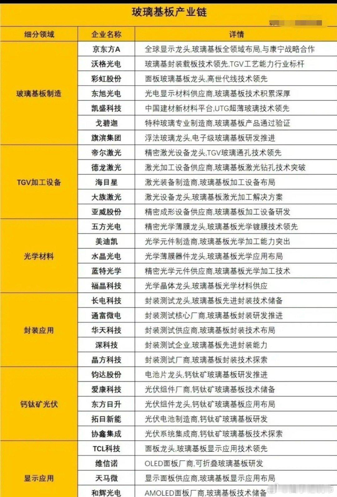 现在AI芯片性能越来越强，算力疯狂飙升，显存也堆得越来越密、越来越厚。但传统用的