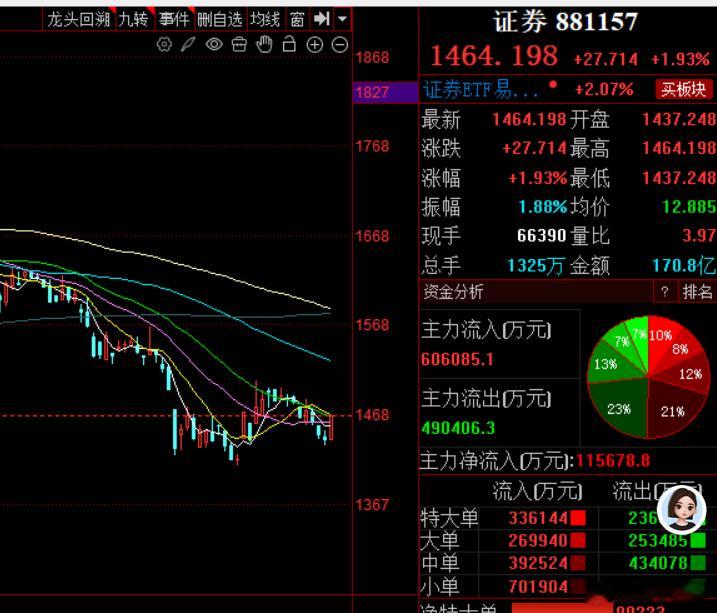 这里棋手反弹可以出带动效应的，为何也不买账呢！ 