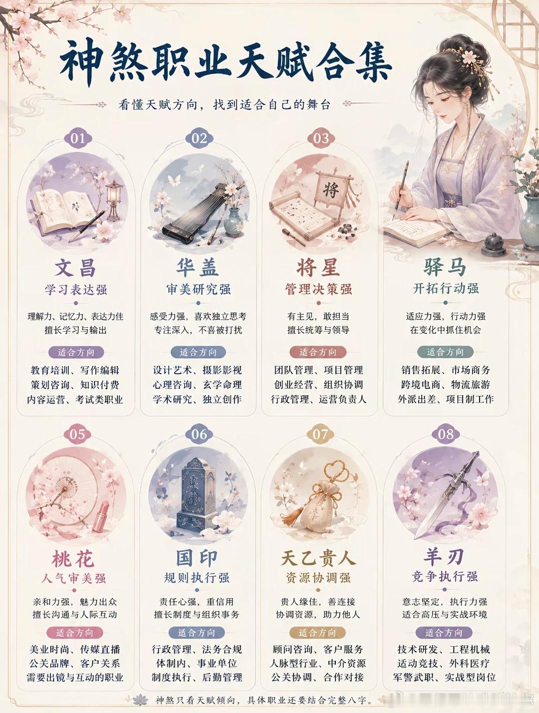 神煞职业天赋合集，你觉得符合吗？😄 ​​​