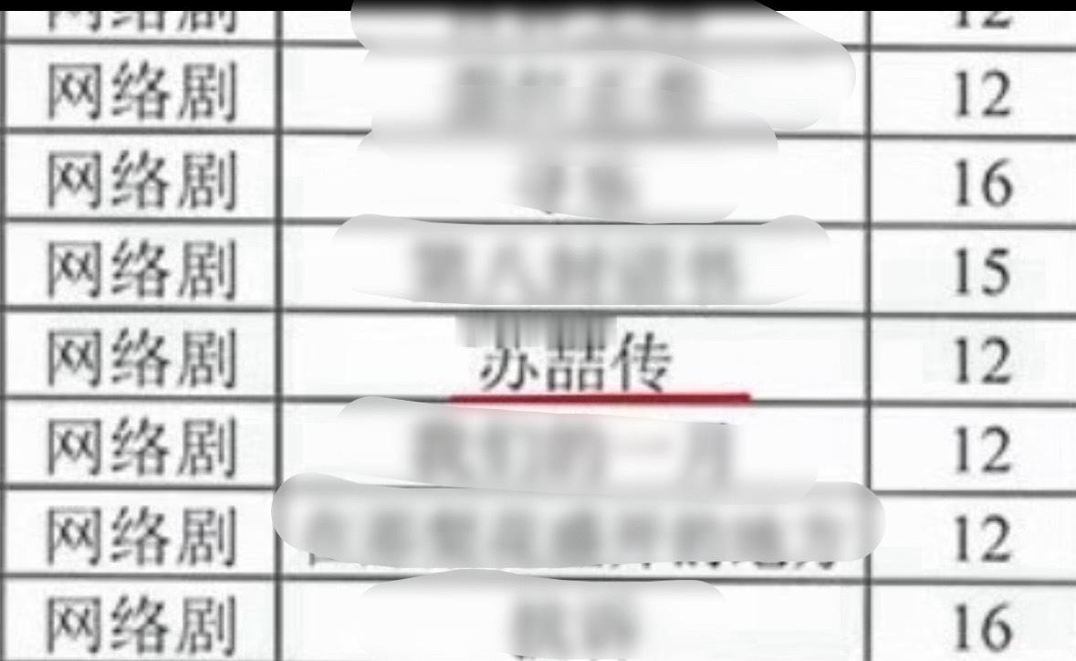 曾舜晞的苏喆传已经备案剧名就是男主名，那真的相当大男主了 ​​​