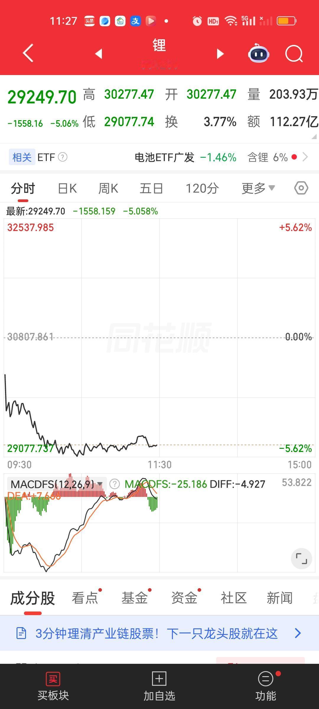不听，不听。就是不听！锂矿今天又暴跌了，已经10连跌，上周我就说过N多次，叫不要