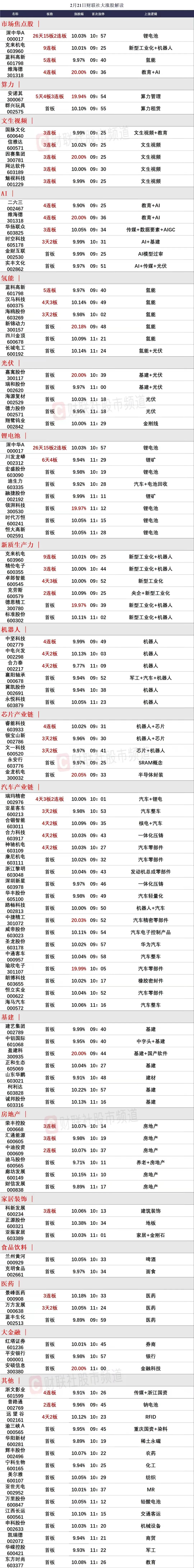 
2月21日午盘干货分享：同样是一字板开盘，为什么克劳斯能封死，克来机电开板后能
