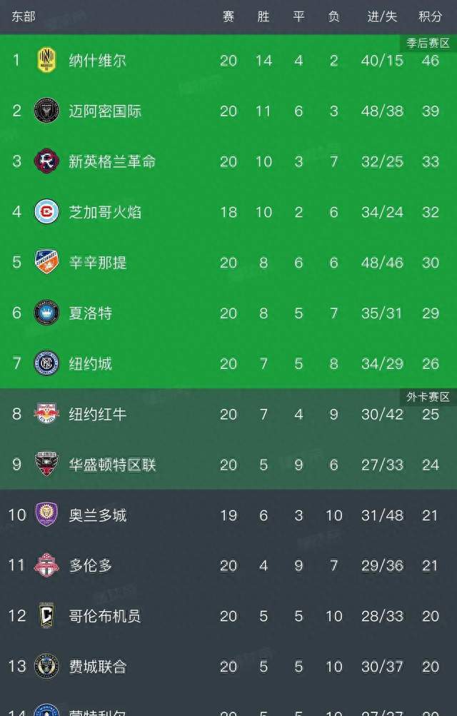 22！后防拉胯，迈阿密国际遭费城逼平，四场不胜，梅西解锁922球