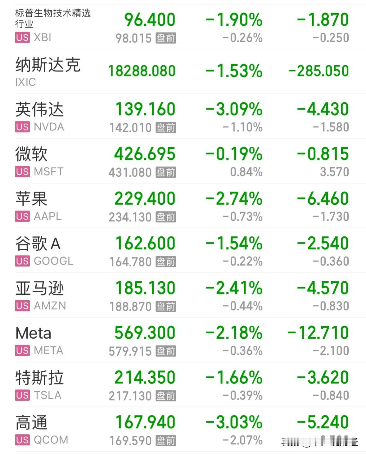 重大利好消息美股今晚暴跌黄金暴跌，明天A股低开后震荡翻红：深夜了，有个重要消息跟