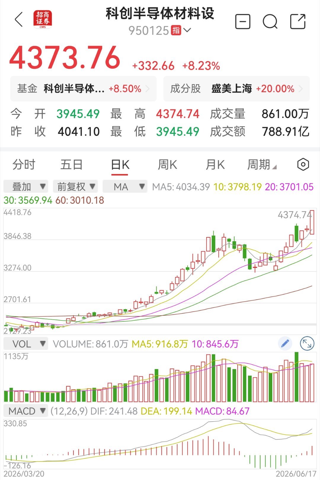 服了，直接买它还有别的啥事，买房有望