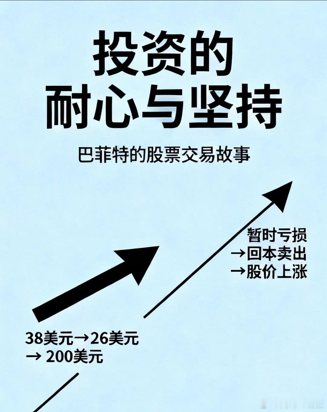 巴菲特年轻时候帮她姐姐买股票，38美元附近的价格买入后跌到了26美元，被套30%