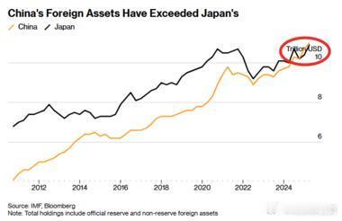 中国私人投资者持有海外资产接近8万亿美元尽管外界长期以来的关注焦点集中在日本庞大