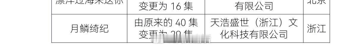 鞠婧祎陈都灵月麟绮纪过审鞠婧祎陈都灵月麟绮纪已过审鞠婧祎陈都灵月麟绮纪过审 