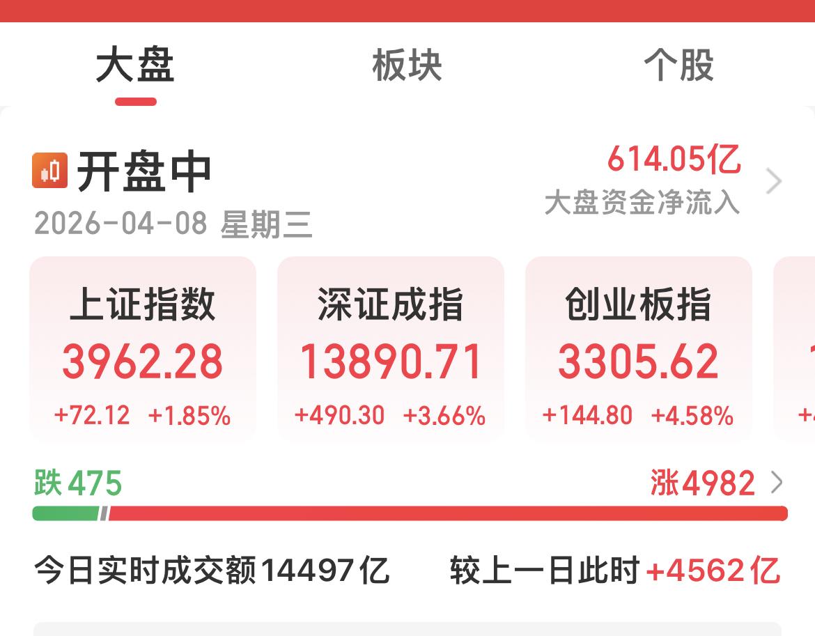 不靠谱：我赢麻了……

波斯：我们胜利了……

大A:我不装了……

量化：识时
