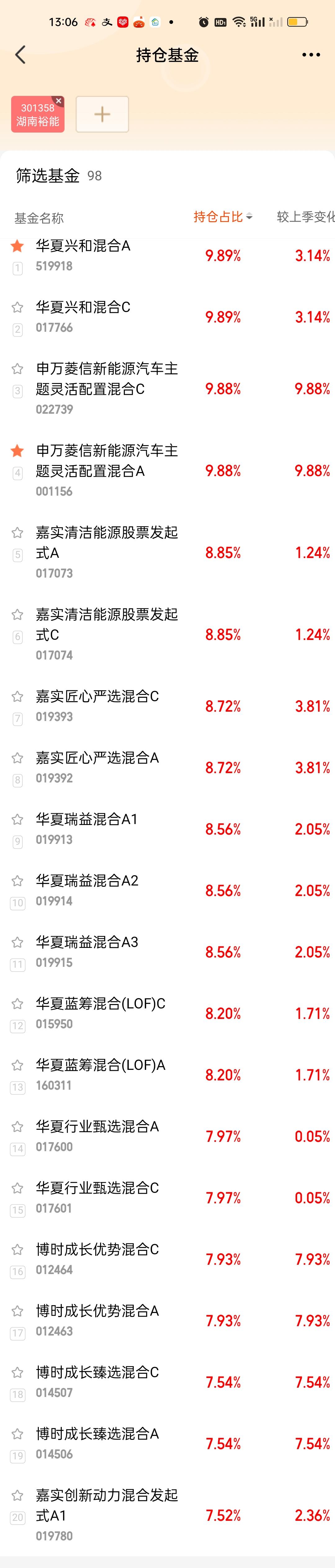 湖南裕能、万润新能、德方纳米等核心电池材料厂家相继宣布检修。检修时间在1个月以上