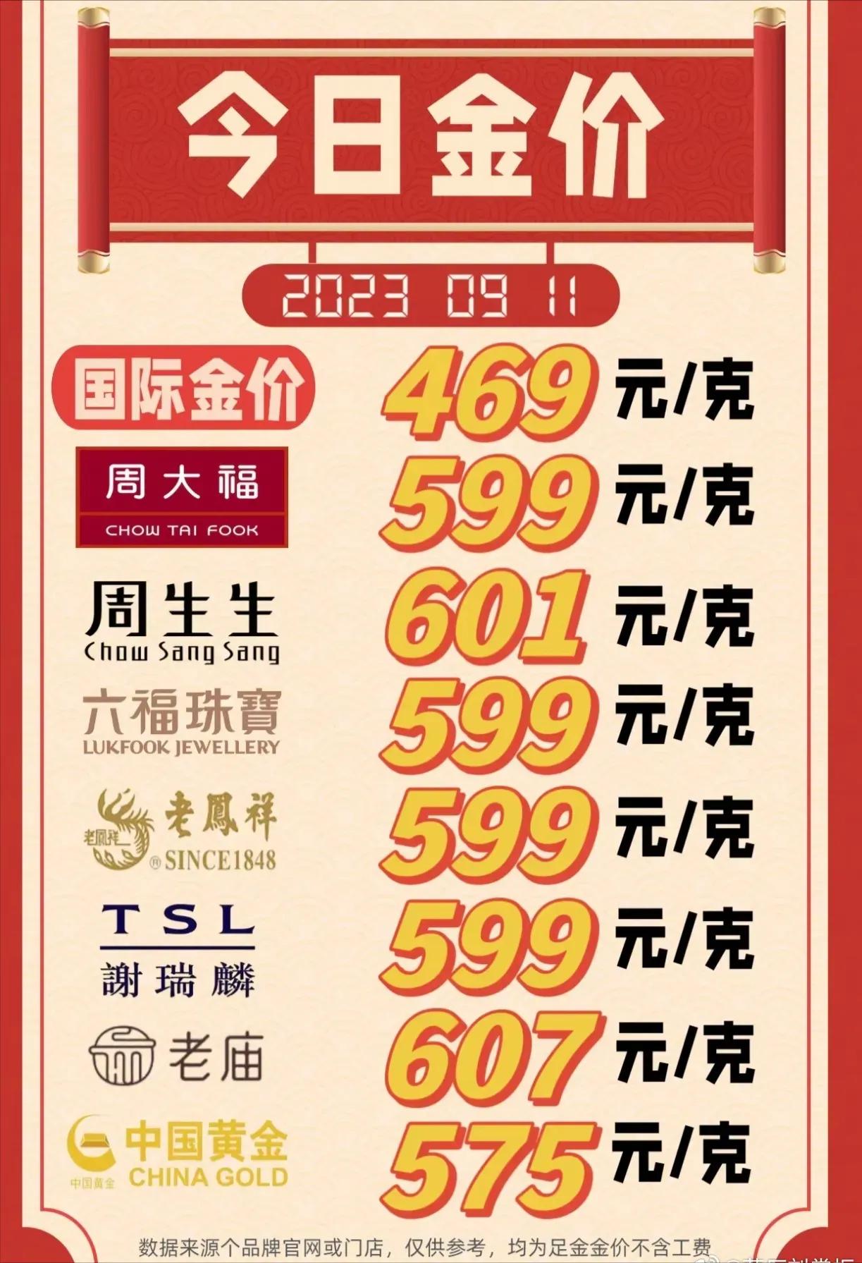 金价对比
这行情，跟过山车似的，一天一个价