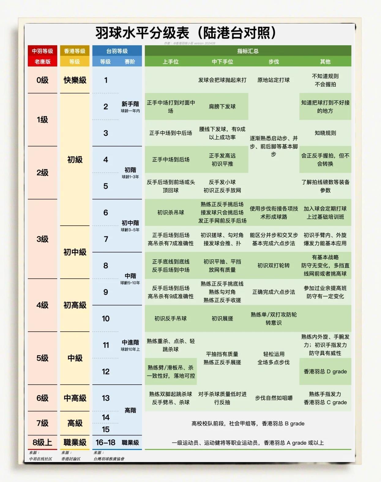 业余和高手的差距在哪儿？去看看达拉，迪卡他们戏耍各种健将的那份从容就懂了，那还是