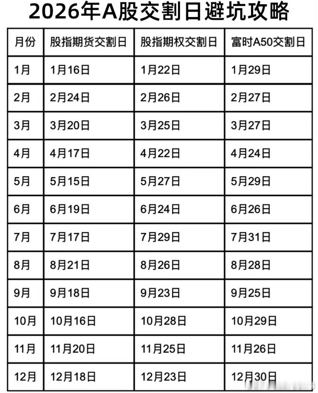 2026年股市交割日，仅供参考 