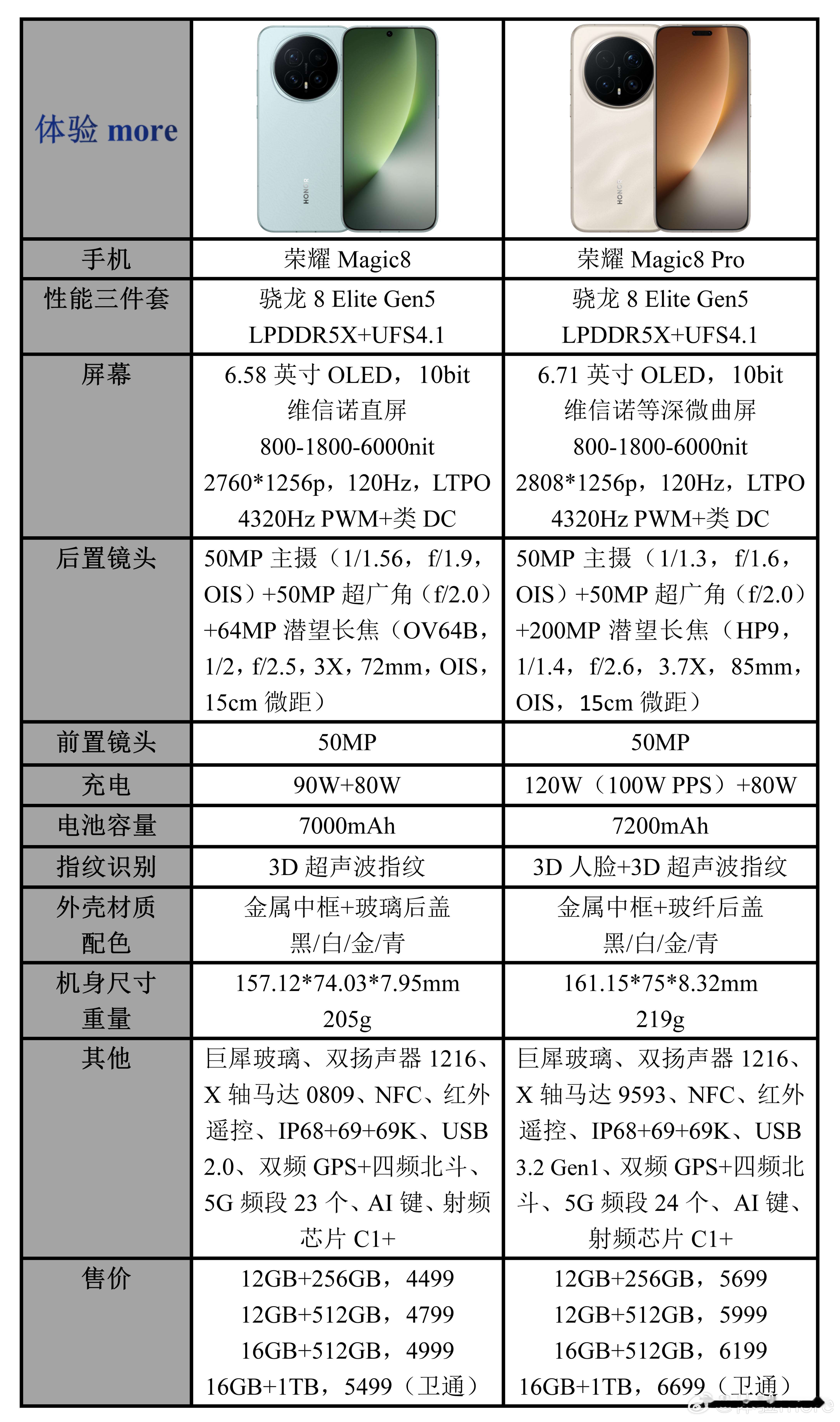 荣耀Magic8系列配置参数价格一览：第二家骁龙8E Gen5，Pro是唯一的3