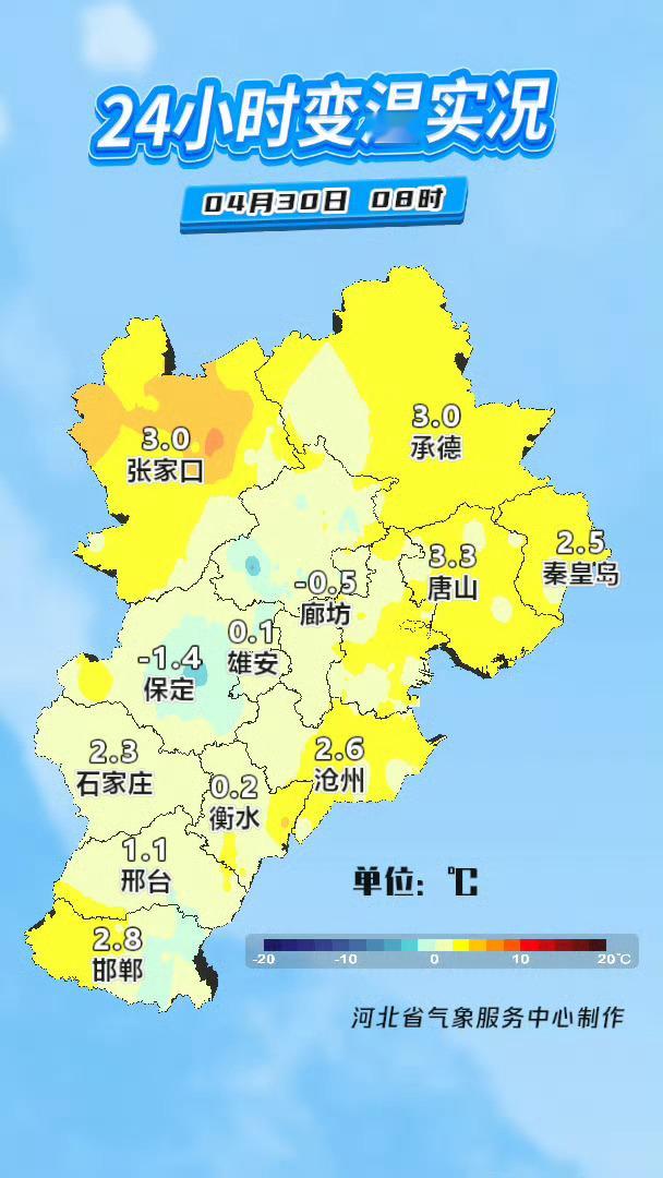 【气温实况】根据国家气象站观测数据统计，今日8时，我省北部地区气温较低，张家口崇