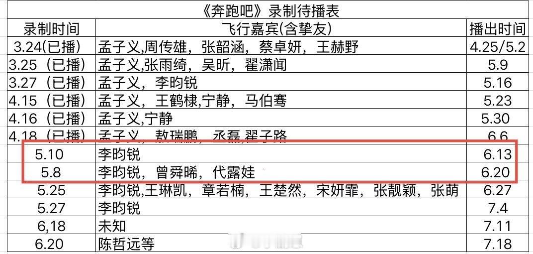 奔跑吧[超话]《奔跑吧》下周调换顺序播了下周先播5月10号录制的这一期奔跑吧｜ 