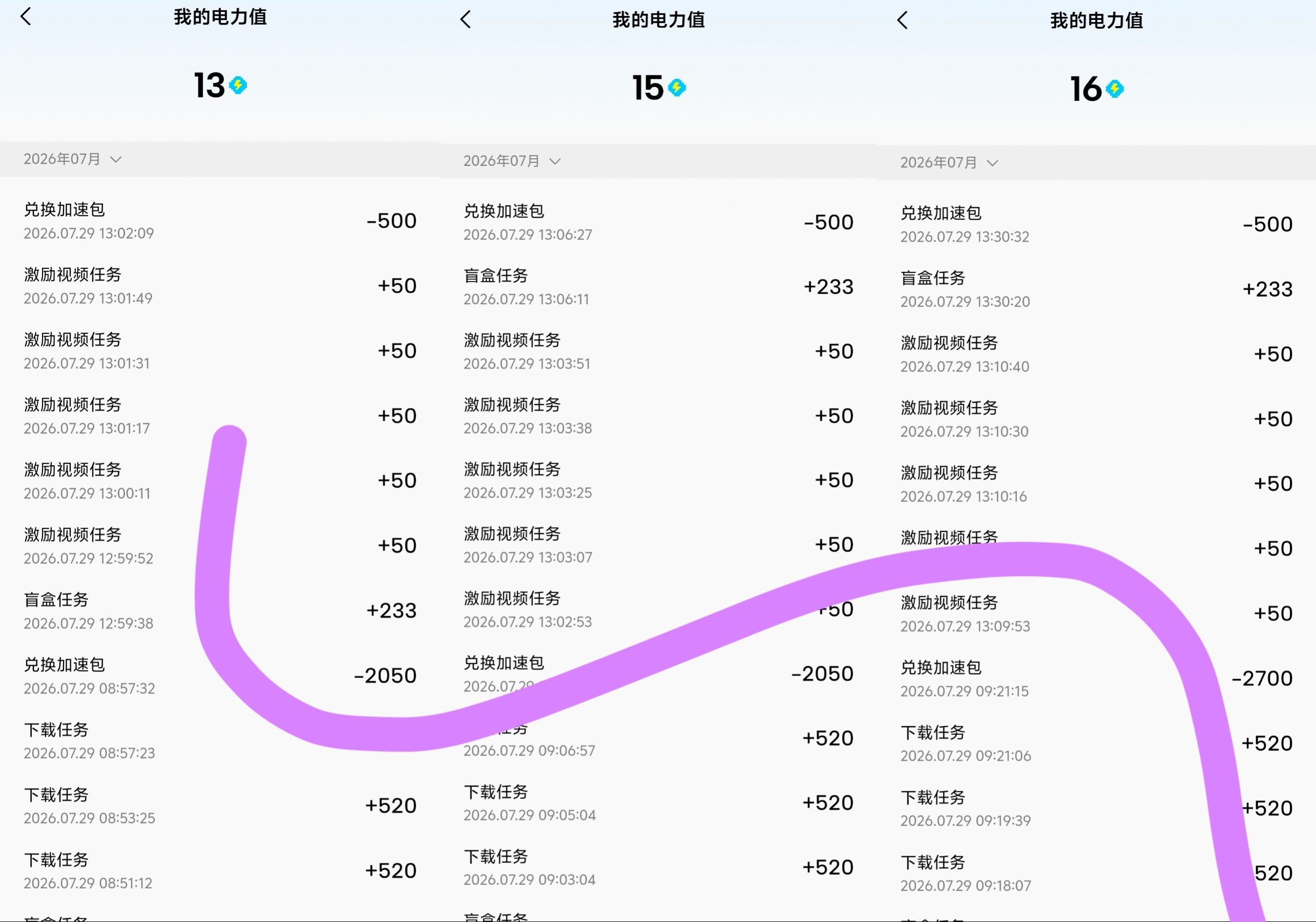 加速✅ 