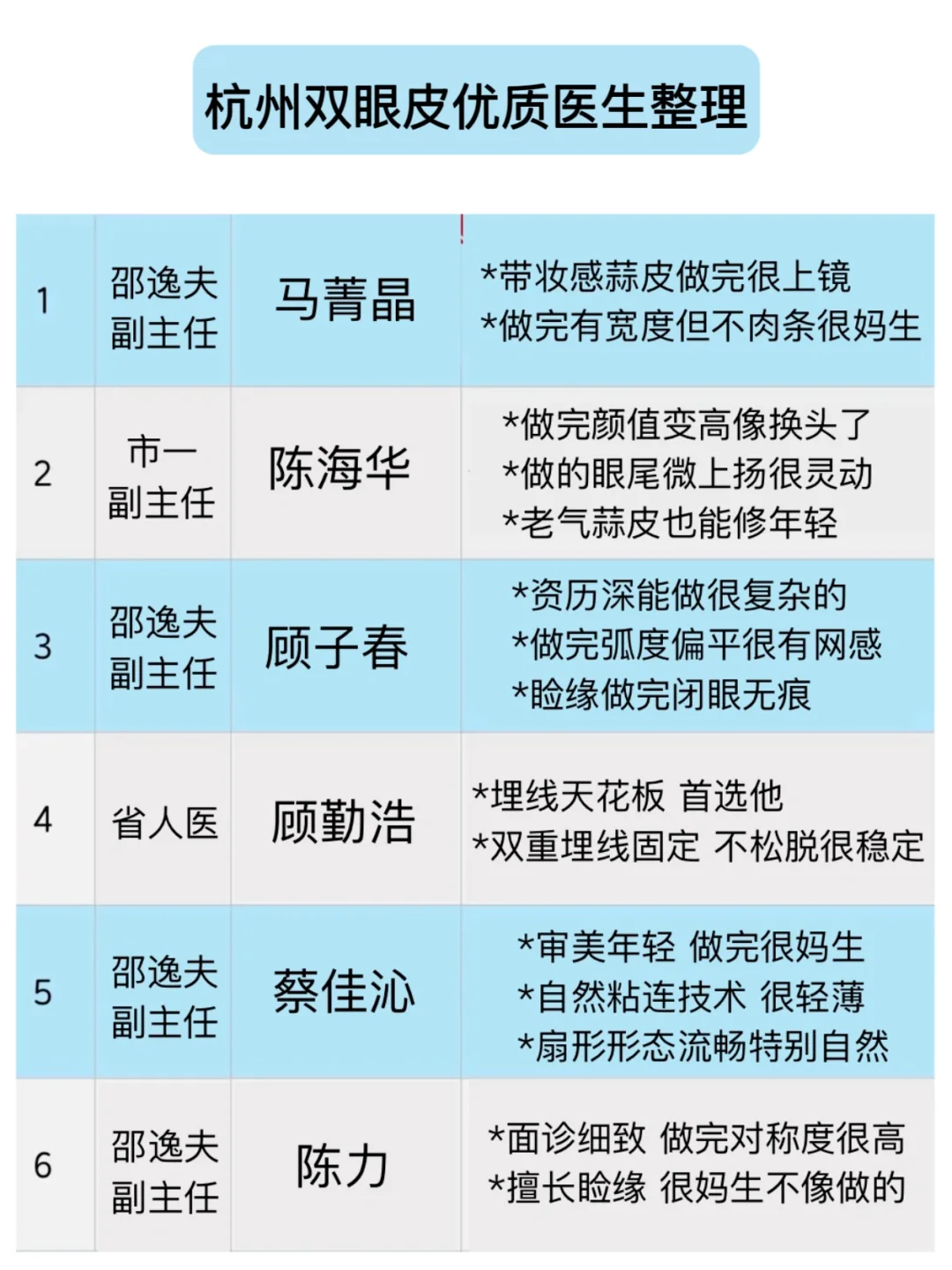 杭州双眼皮优质大白