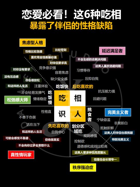 这6种吃相暴露了伴侣的性格缺陷‼️