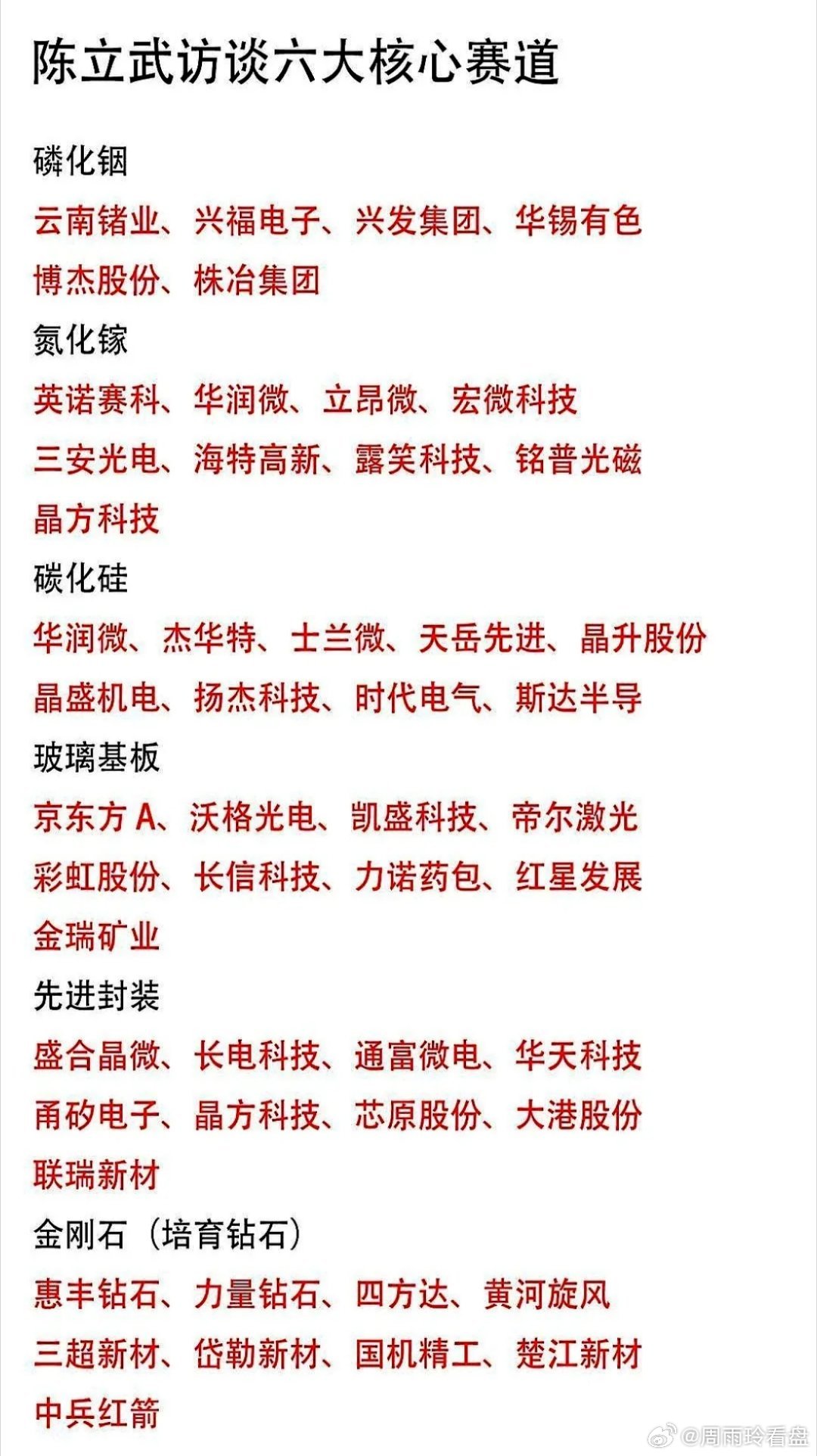 最近芯片圈在吵一件事：老材料快顶不住了，得换新家伙上。说白了，芯片想继续往前冲，