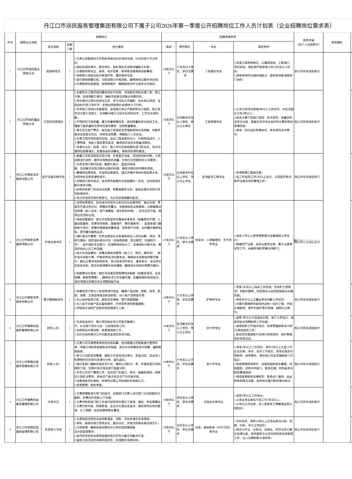 十堰丹江口国企招9人！稳定单位过渡岗

🏢单位名称: 丹江口市润民服务管理集团