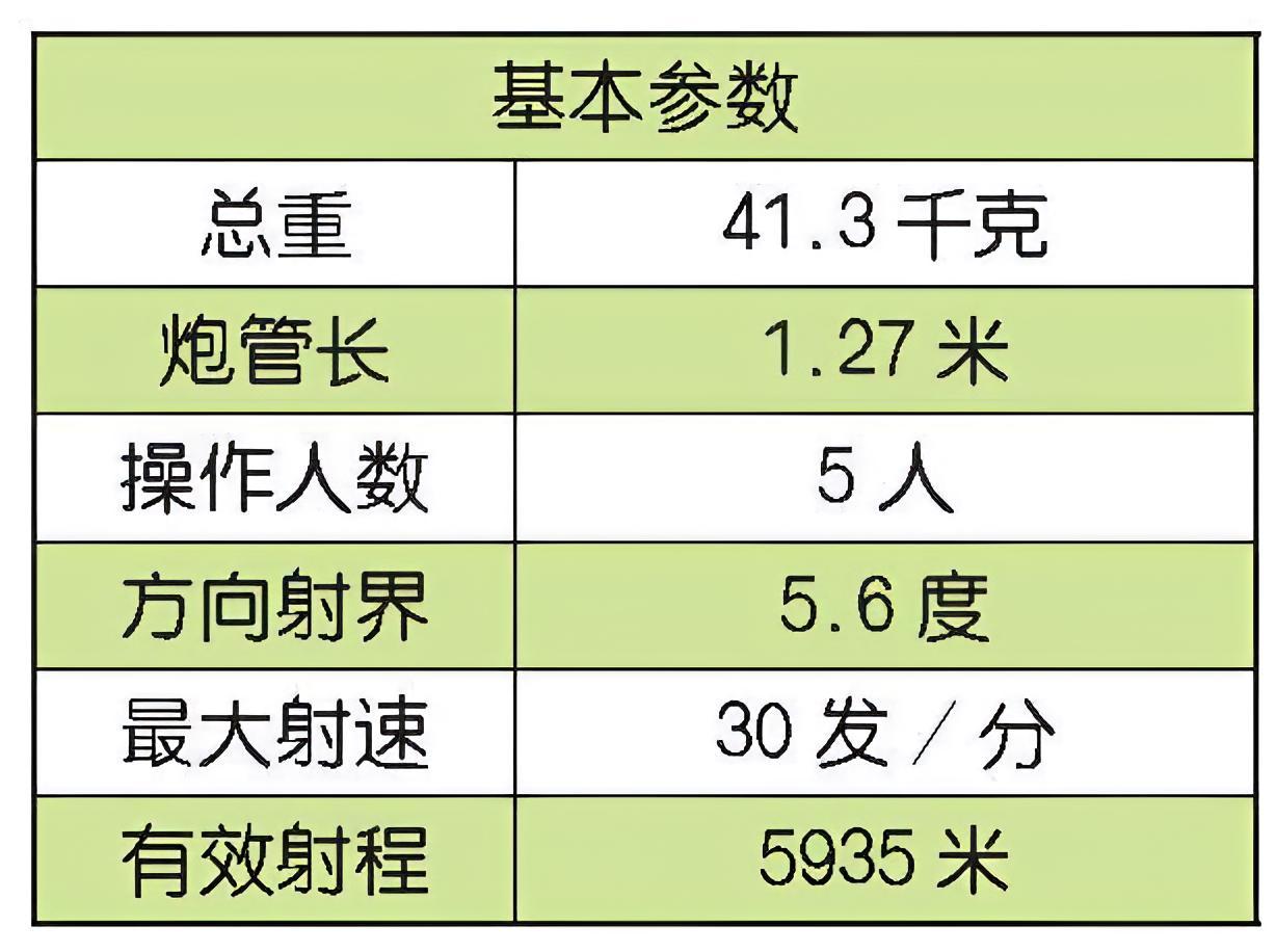 每天认识一件兵器 美国M252迫击炮M252迫击炮（M252 mortar）是在