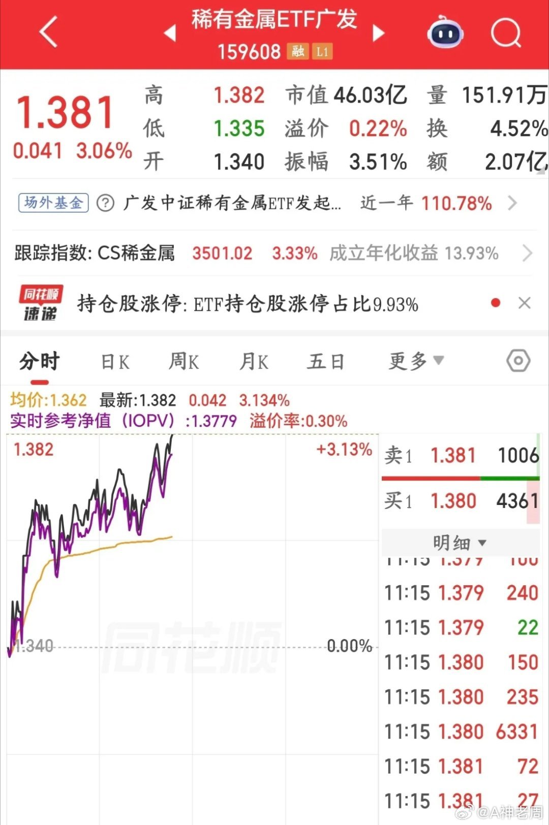 今天A股稀有金属大涨是有原因的，或成为下一个主线板块AI算力产业链大火，带火了三