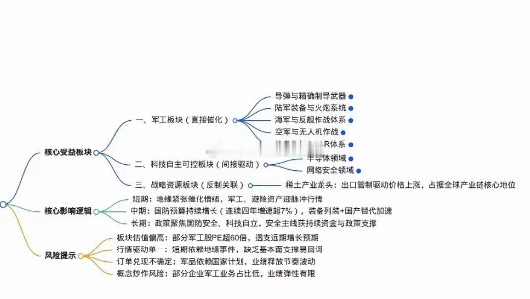 美对台大额军售落地 三大板块迎市场催化 核心标的全梳理美方宣布对台百亿美元军售计