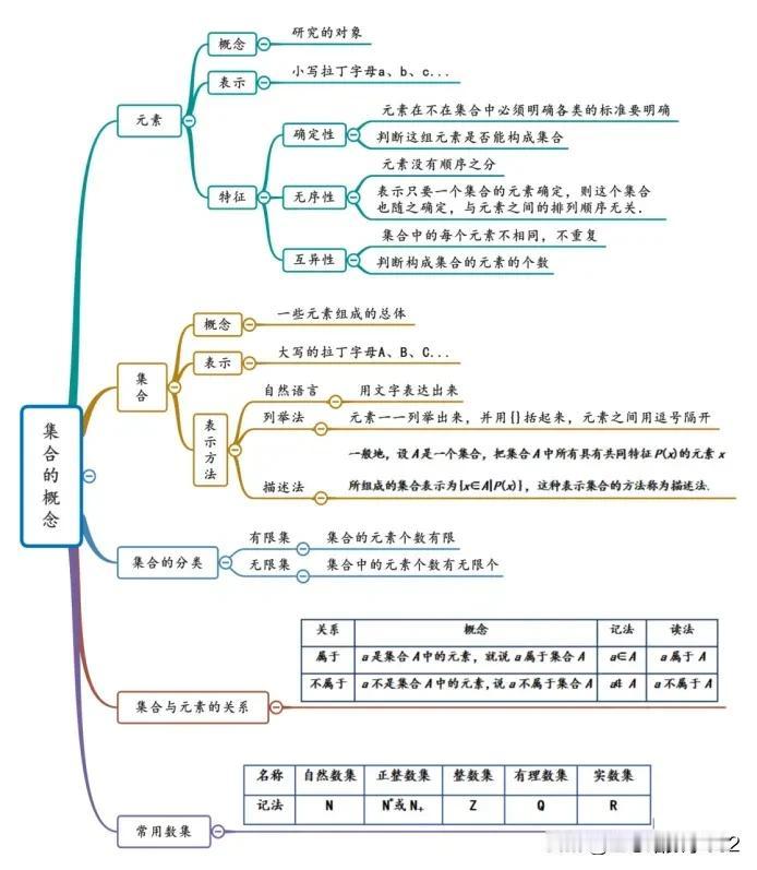 高中数学尤其是新高考以后，一定要学会公式推导！！新高考新形势，尤其是今年2024