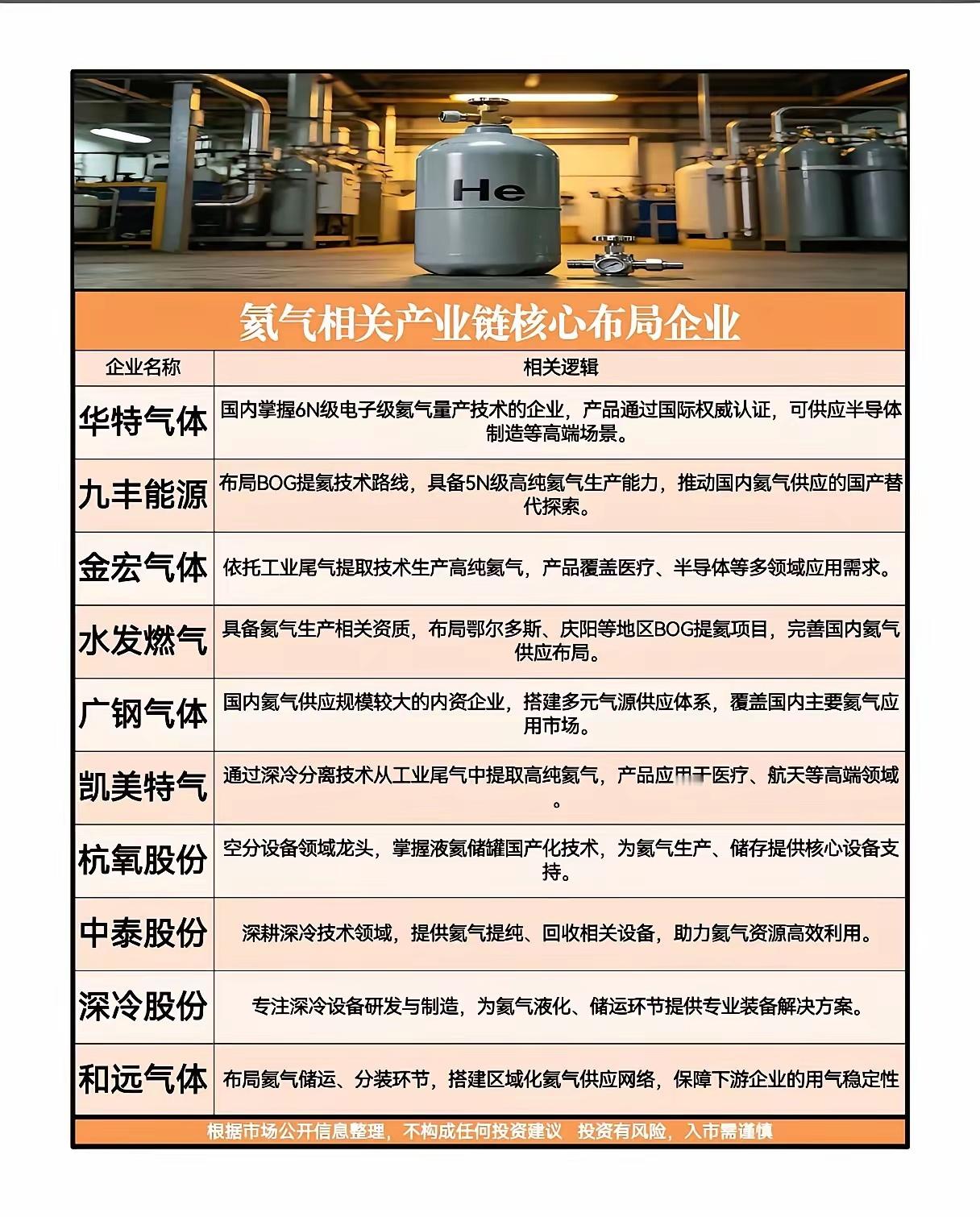 价格暴涨超358%，现实很骨感，但技术突破的“甜头”真来了！国产氦气，谁在拼命抢