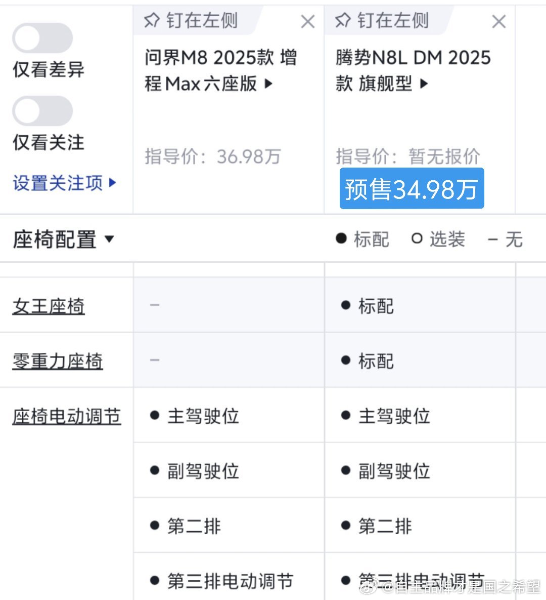 腾势n8l 旗舰六座 对比问界m8 max六座选这俩对比 主要是价格接近 定位接