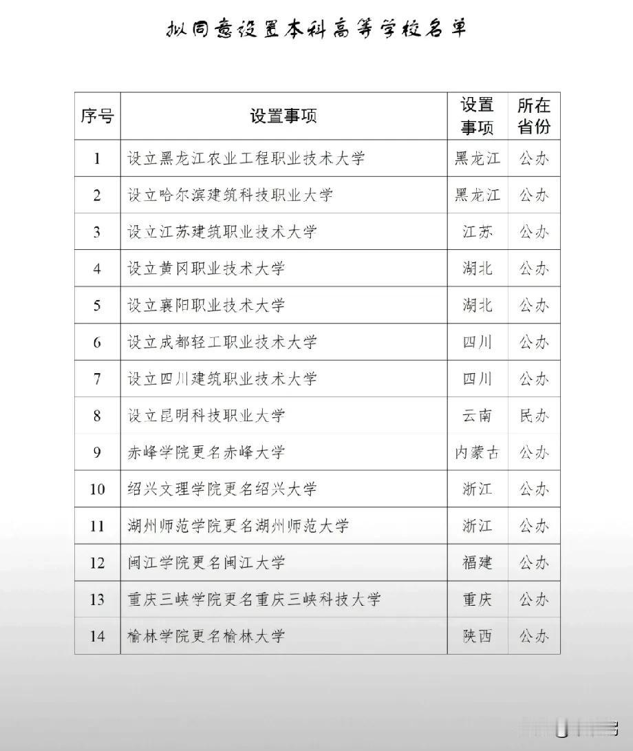 2026年，教育部公布14所学校升格为大学。
最为可惜的当属常熟，常熟理工学院更