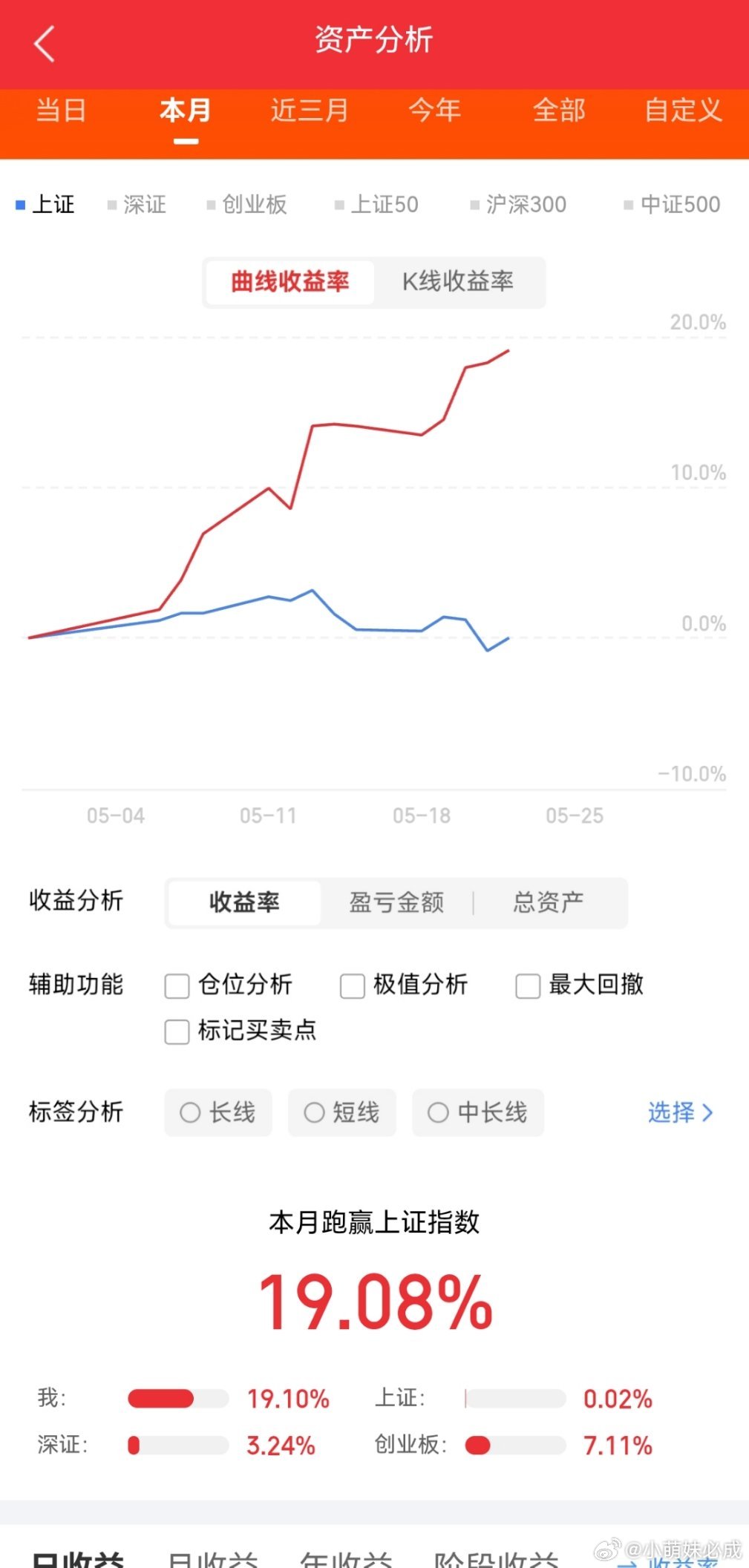 A股今日主力净流入前20名1.胜宏科技.300476：+32.50亿2.天孚通信