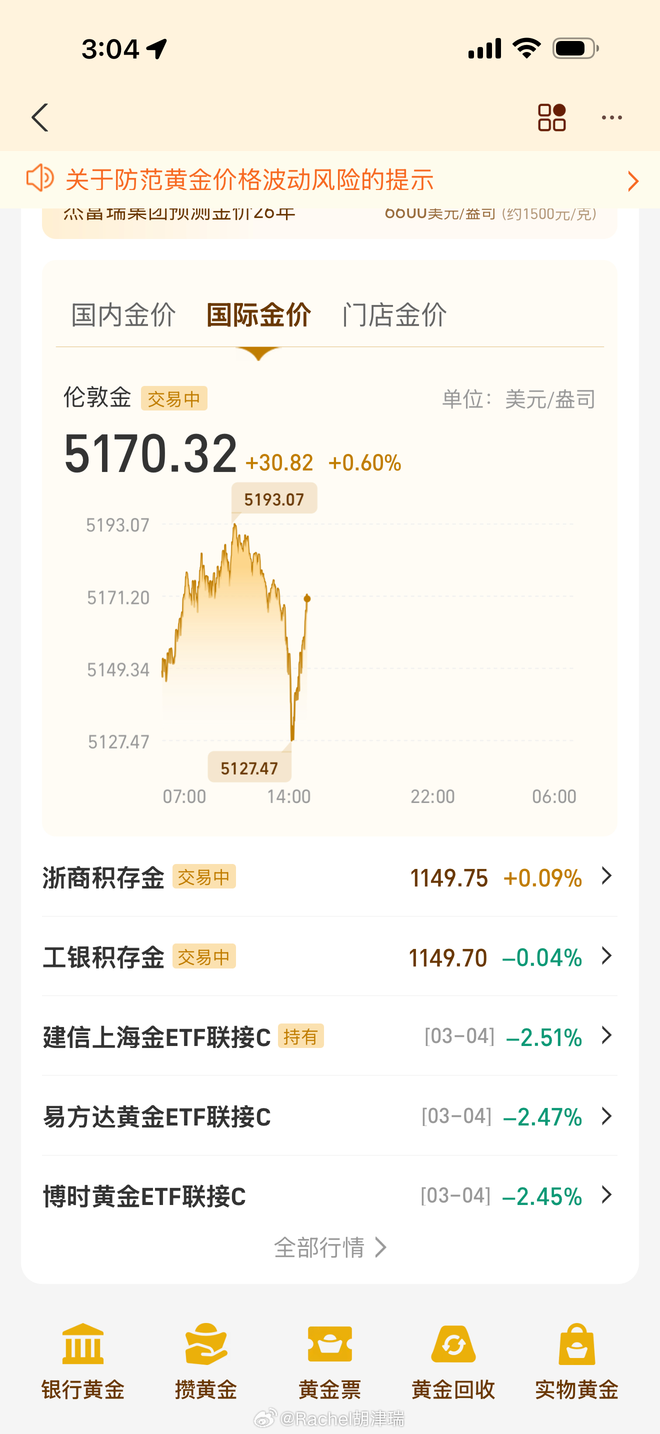 金饰克价涨到1605元地缘+避险+央行购金，三重驱动金价走高。短期波动，长期仍受