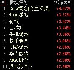 【3月13日午评：早盘探底回升 成交出现萎缩 午后大盘会以小幅反弹为主 指数有望