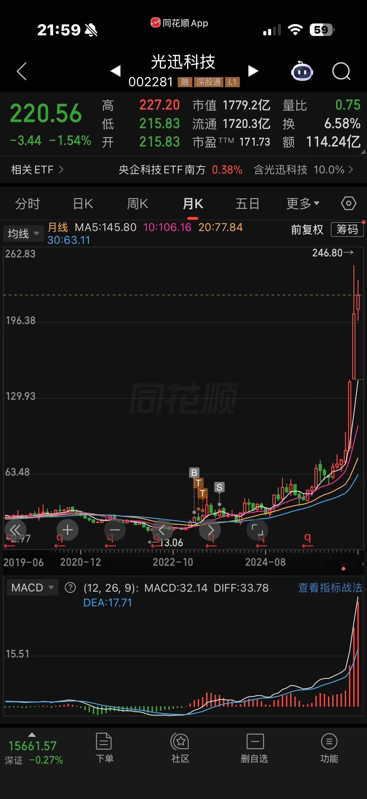 买得好不如拿得住啊。一个朋友前两年就买入了一堆 Ai 产业链，全都倒在黎明前，还