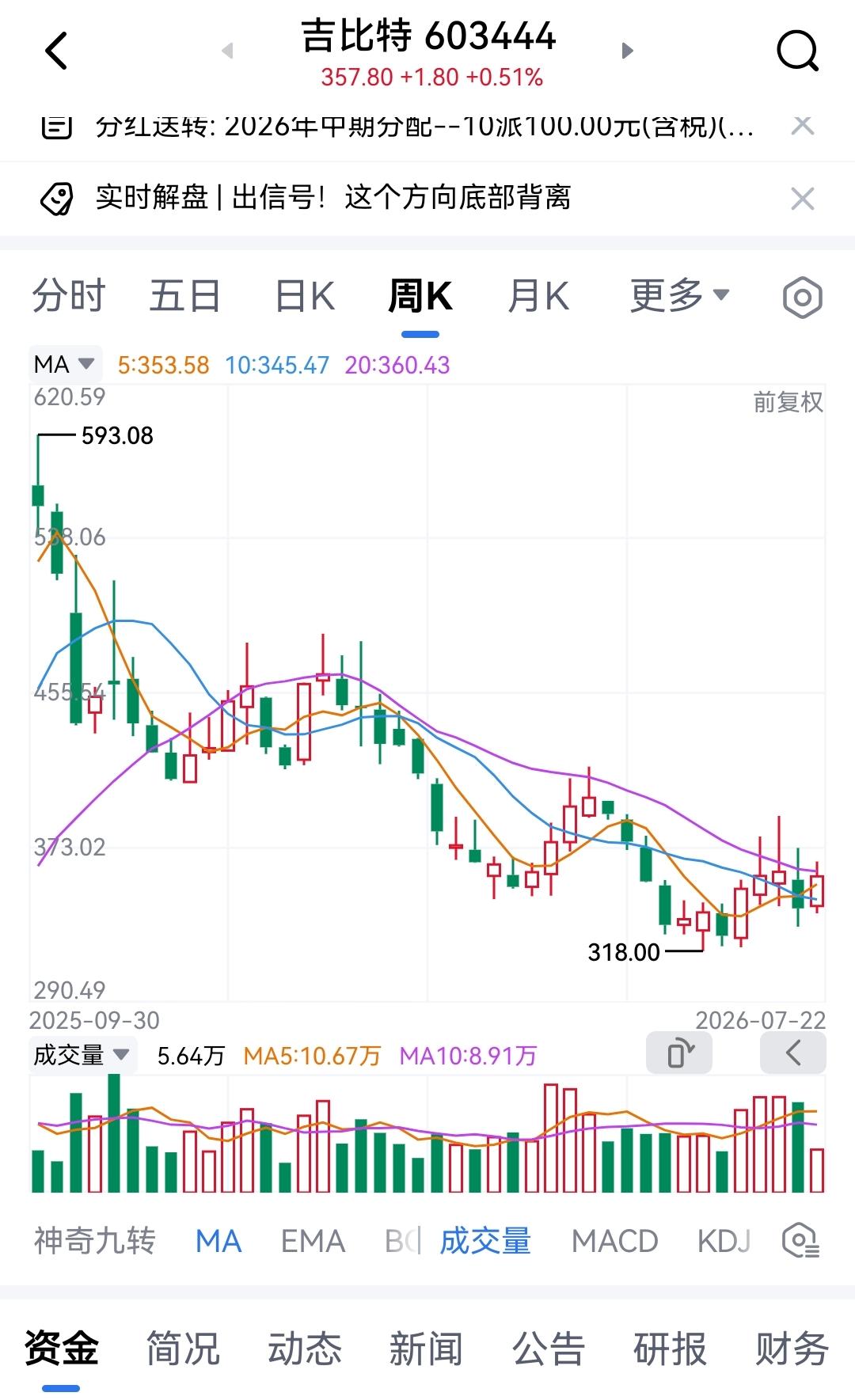 吉比特，董事会提议2026年度中期分红，豪掷现金，拟10股分红100元，作为游戏