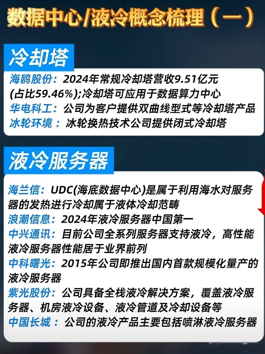 数据中心概念股梳理A股 ​​​