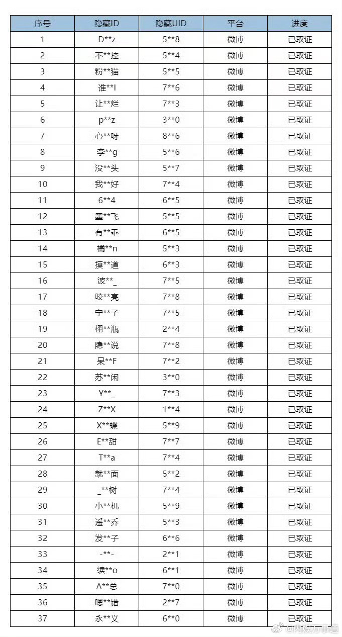 梓渝方告黑又取证了一波，支持梓渝维权到底