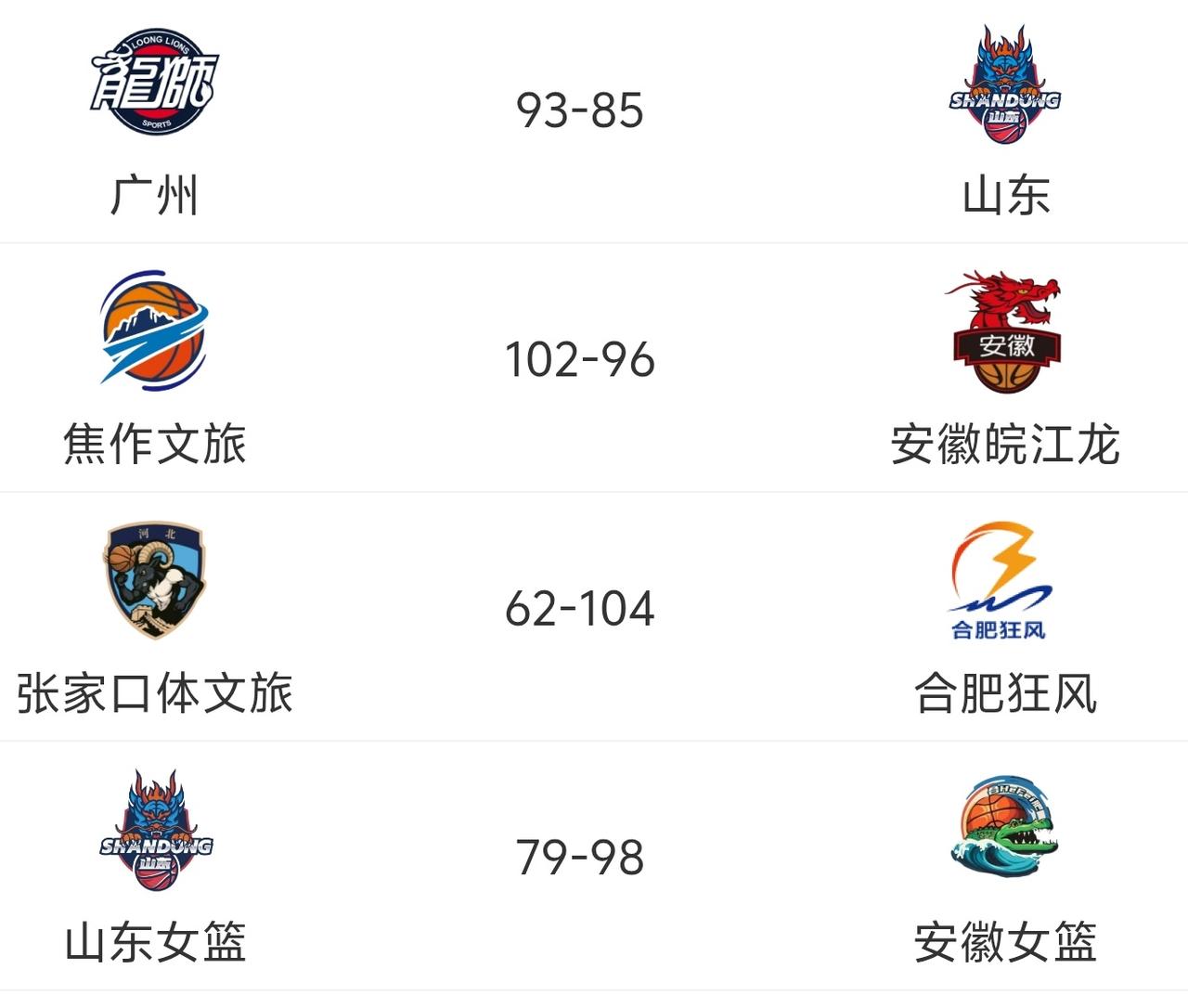 山东男篮、山东女篮今晚同时输球，不一样的是男篮客场输了，女篮主场输了，相比山东男