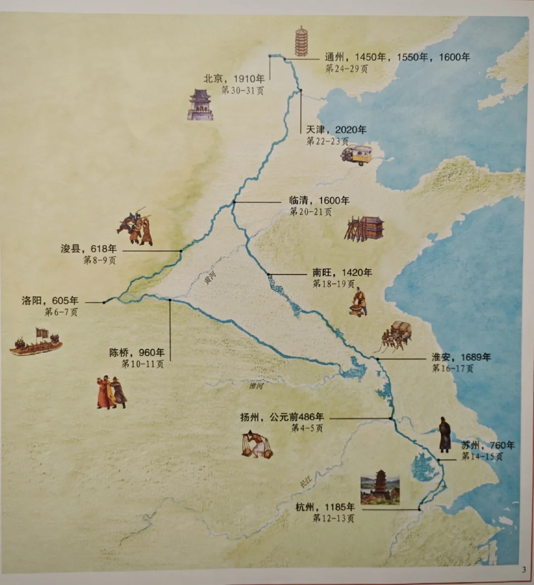 京杭大运河的关键年代和城市