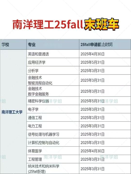 7天倒计时！南洋理工大学25fall硕士截止❗