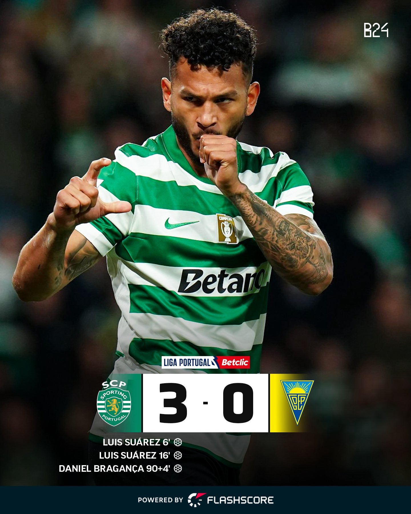 五小联赛丨另一位路易斯·苏亚雷斯，29岁的葡萄牙体育射手路易斯·苏亚雷斯本赛季在