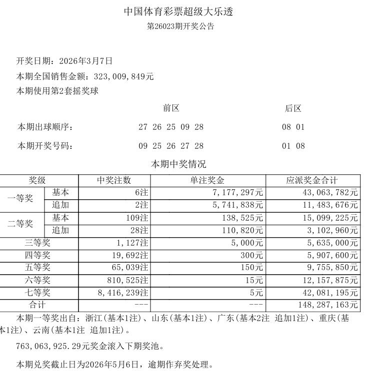 今晚大乐透开奖，上期因为开出了6注一等奖，单注奖金717万，而且还有两注追加，单
