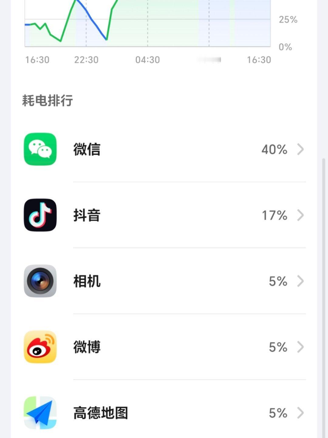 手机地图谁最好用？？我手机里就只装了百度和高德两款地图。如果非要问我哪个最好用，