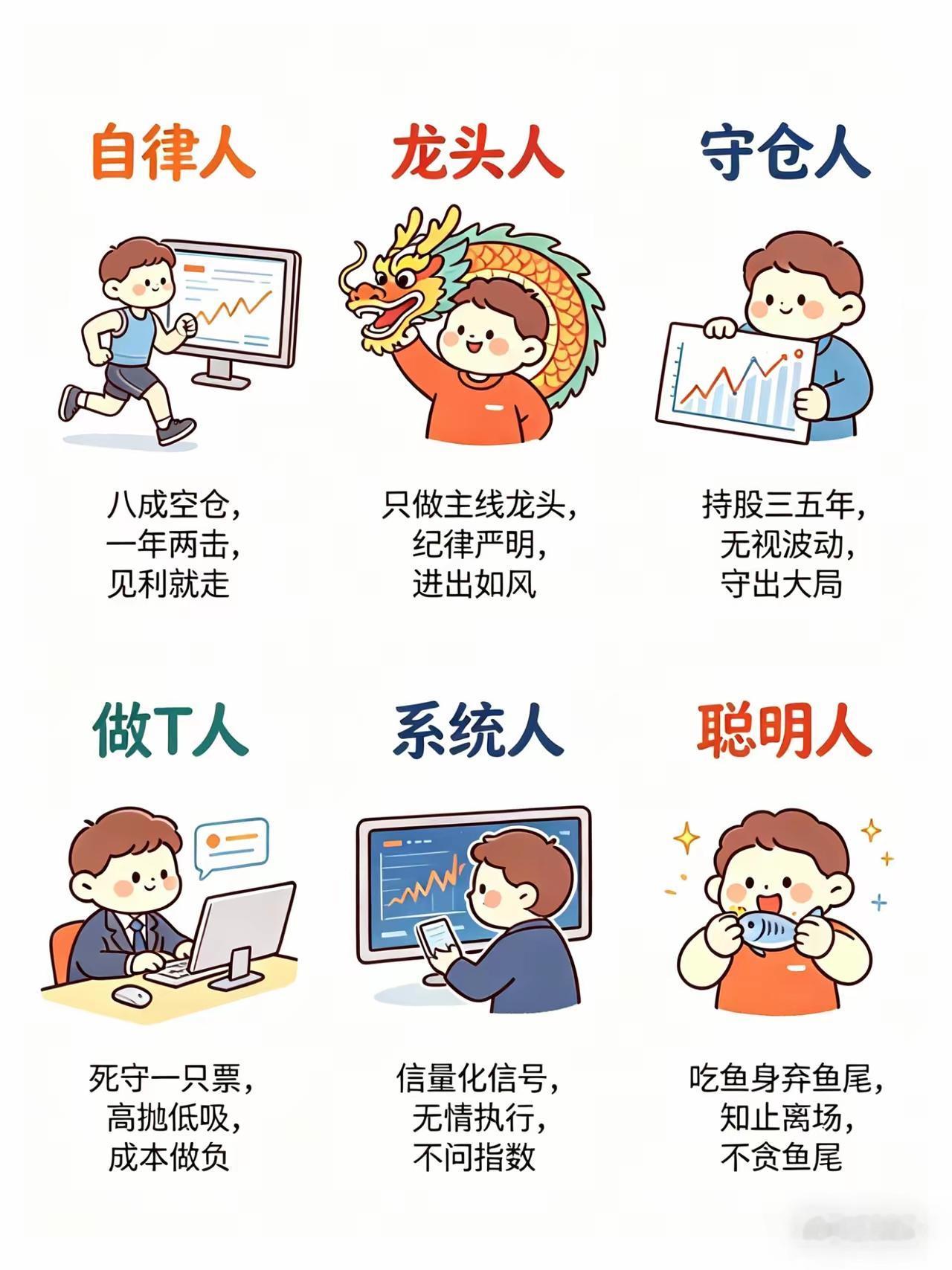 股市里的6种高手，你是哪一类？
 
炒股这么久，终于看懂了真正能长期活在市场里的